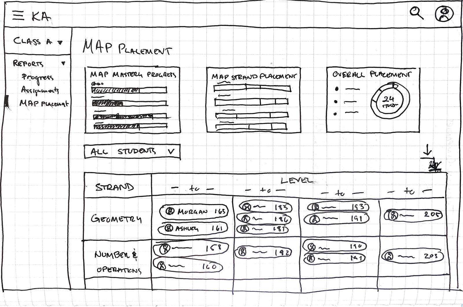 Low-fidelity wireframe of a more focused view of the placement scores